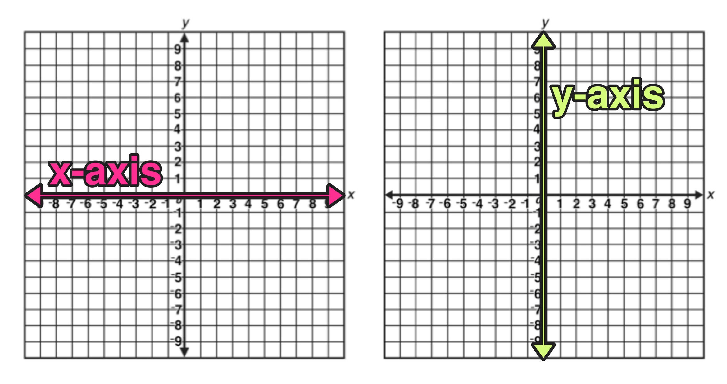 reflection in y axis