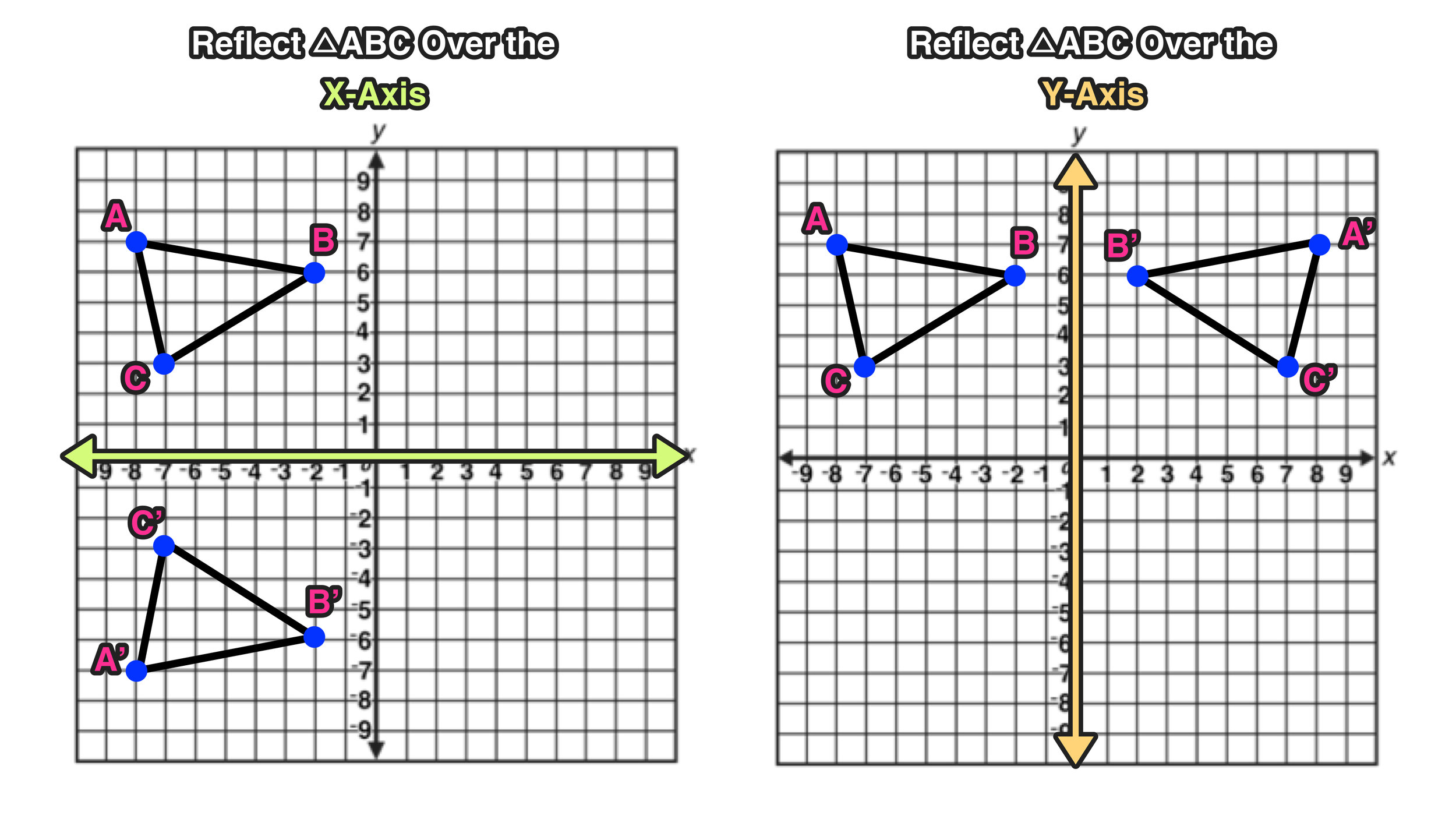 Reflection Over The X and Y Axis: The Complete Guide — Mashup Math