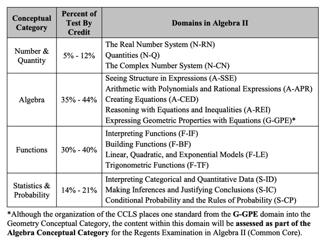 Formula Chart Algebra 2