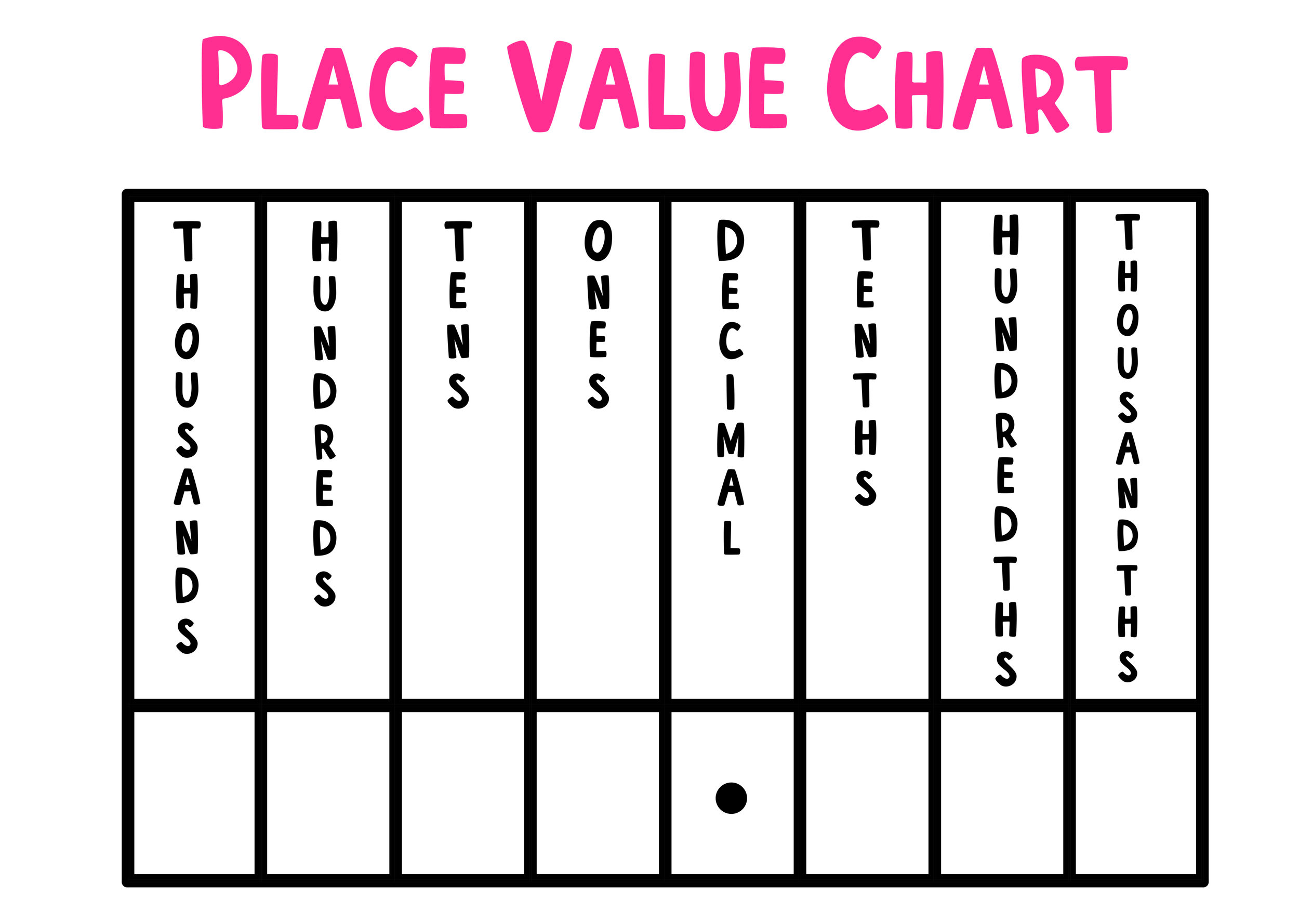 Decimal Number Place Value Chart