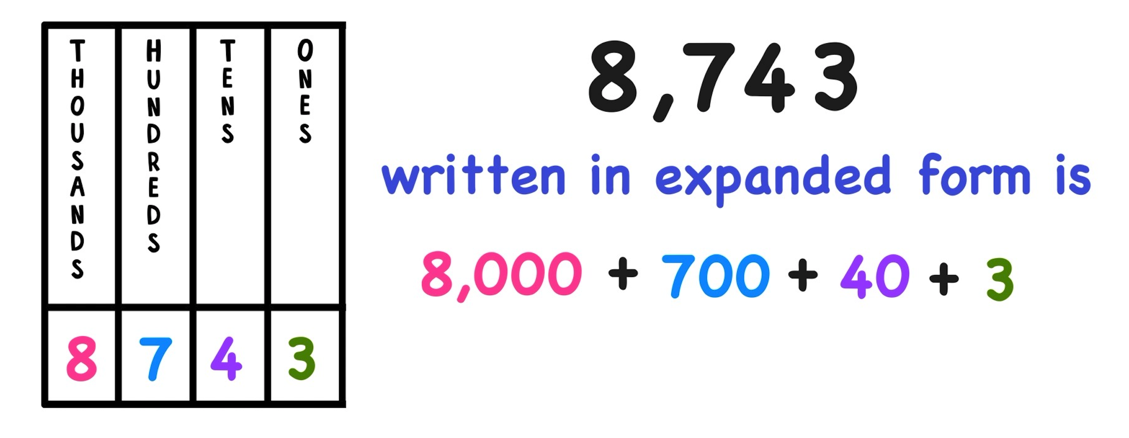 expanded-form-of-15-expanded-form-of-15-will-be-a-thing-of-the-past-and