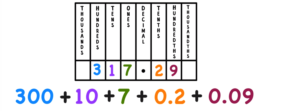 Easy Guide Writing Numbers In Expanded Form With Decimals Mashup Math