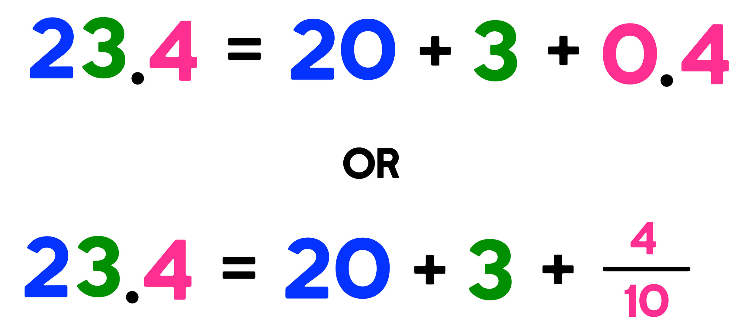 Common Fraction To Decimal Conversion Chart