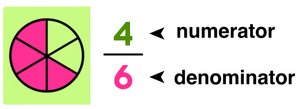 Fraction to Decimal: An Easy Way to Convert — Mashup Math