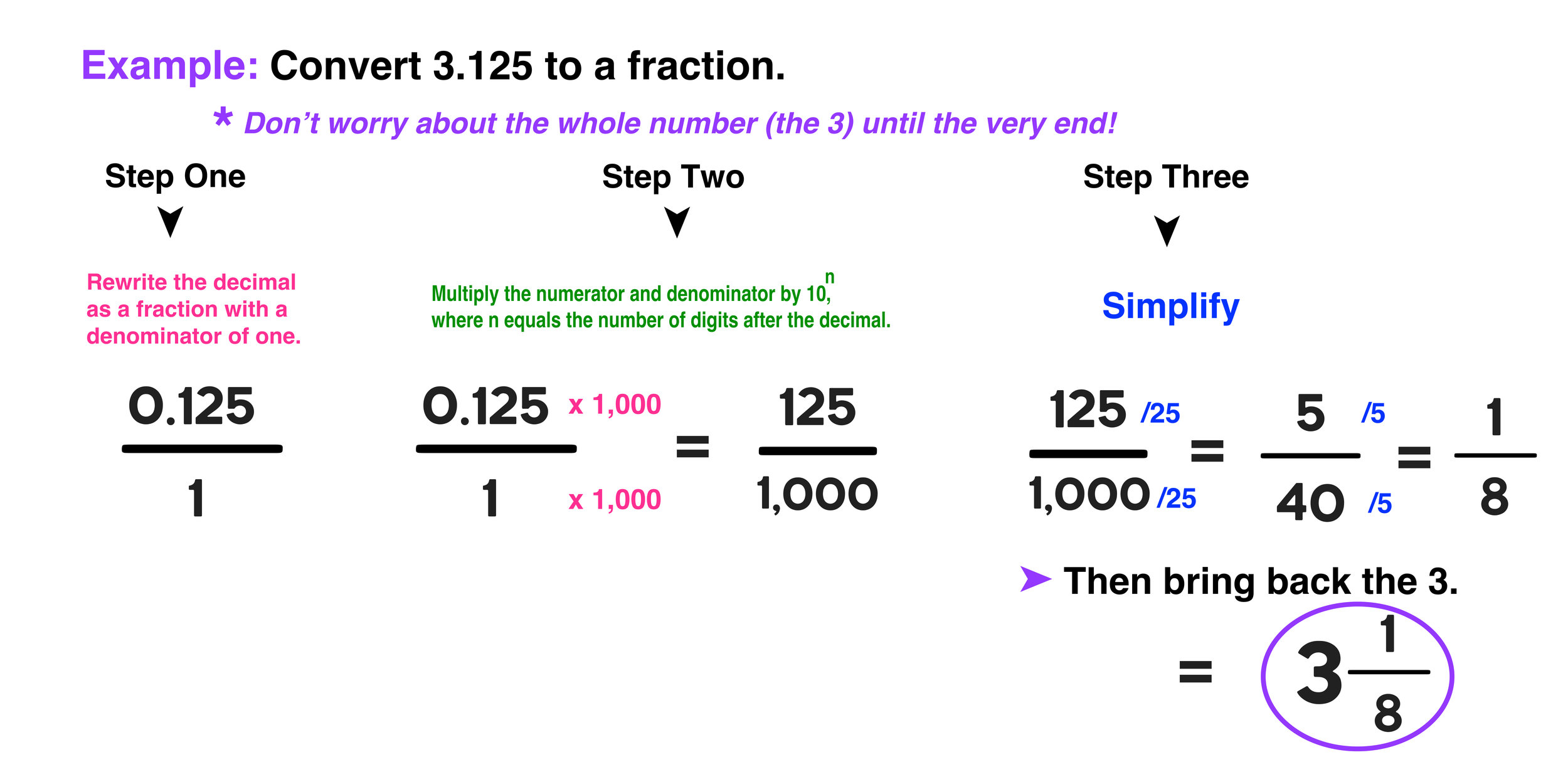 decimal fractions problem solving