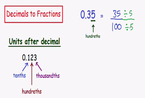 simplest form how to convert decimal to fraction
 Decimal to Fraction: 12 Easy Steps — Mashup Math