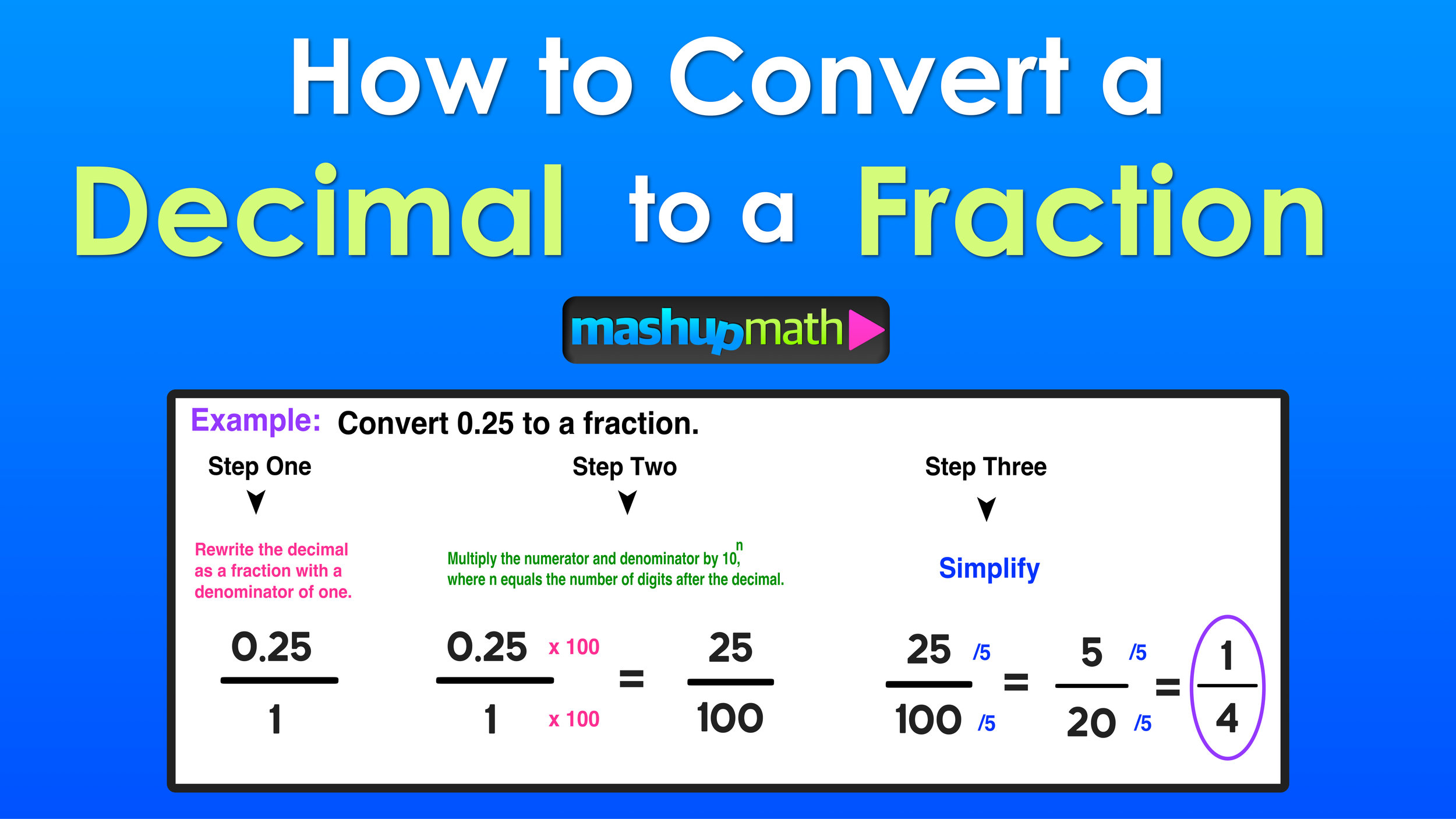 Decimal to Fraction: 3 Easy Steps — Mashup Math | What is a Decimal ...