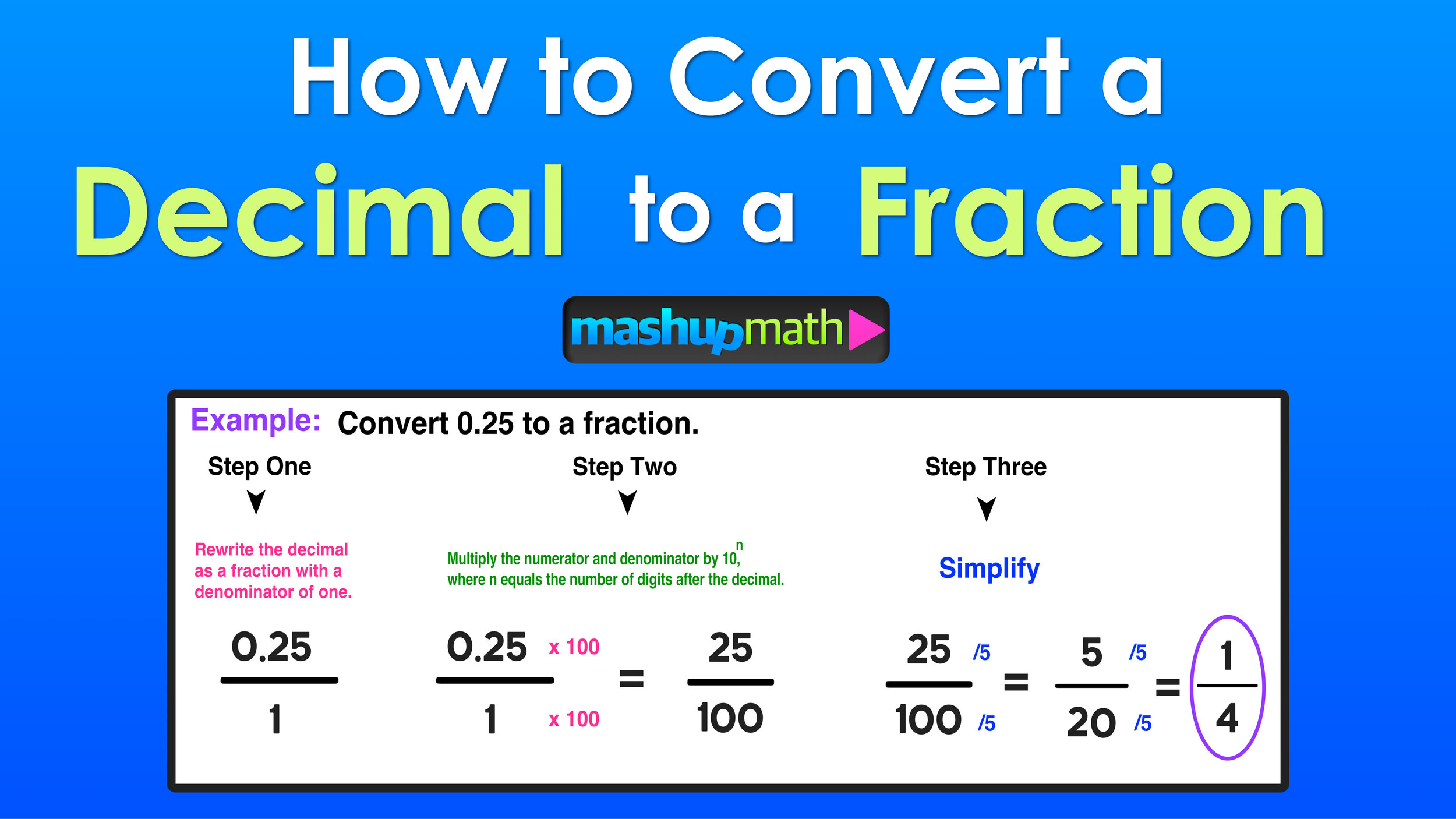 Decimal To Fraction 3 Easy Steps