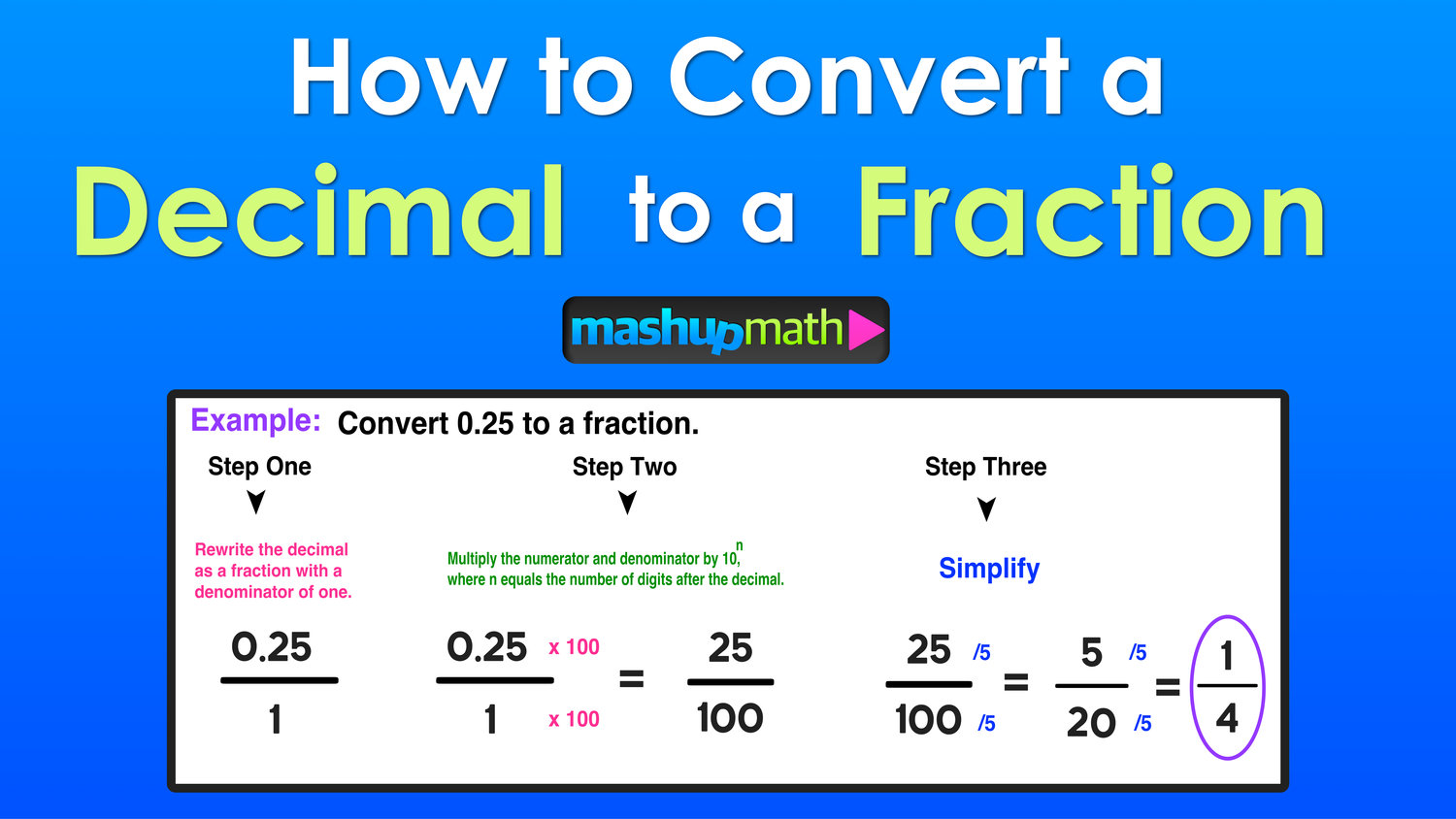 Decimal to Fraction: 9 Easy Steps — Mashup Math