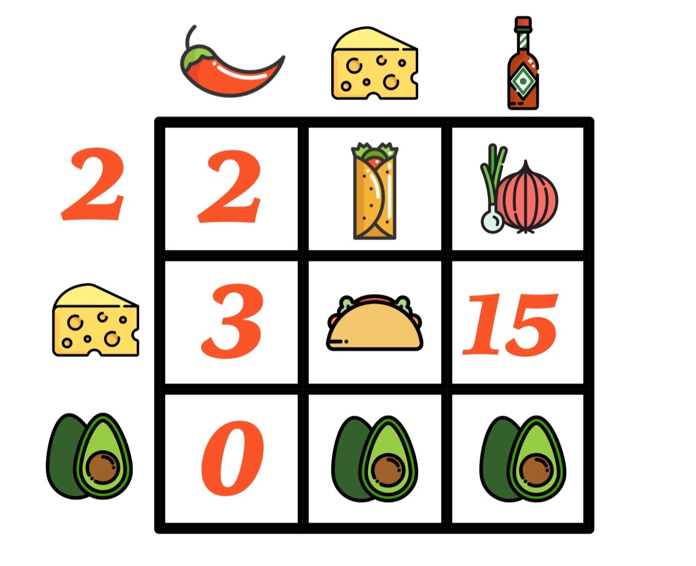 Celebrate National Taco Day With This Free Math Puzzle — Mashup Math