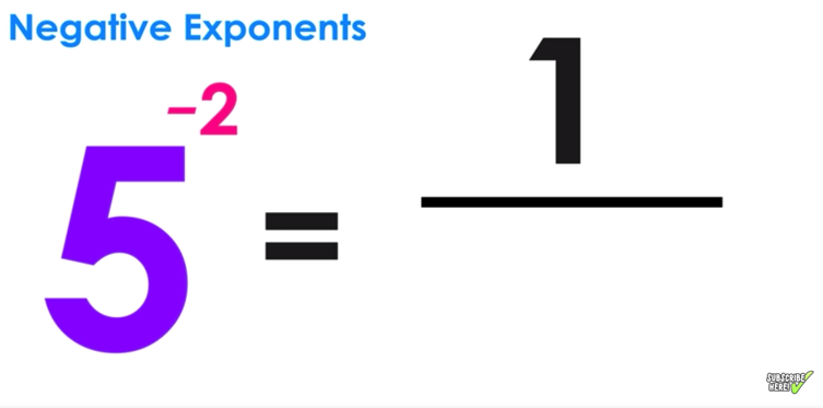Negative Exponent Rule Explained in 3 Easy Steps — Mashup Math