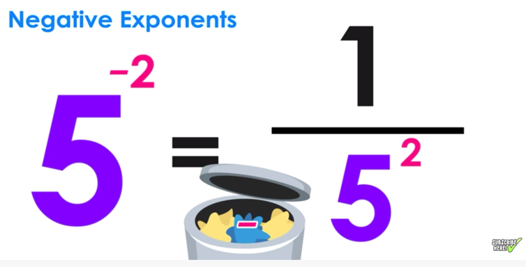 Fractional Exponents Lesson and Free Worksheet — Mashup Math