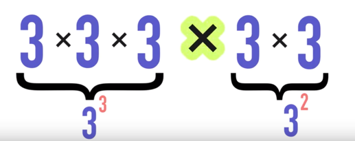 Multiplying Exponents Explained — Mashup Math