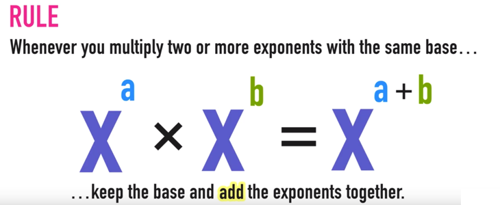 Multiplying Exponents Explained Mashup Math