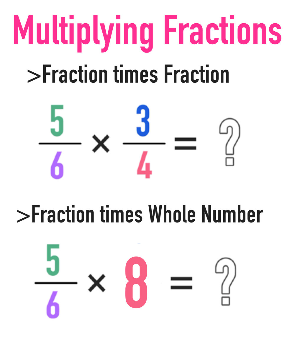 multiplying-fractions-the-complete-guide-mashup-math