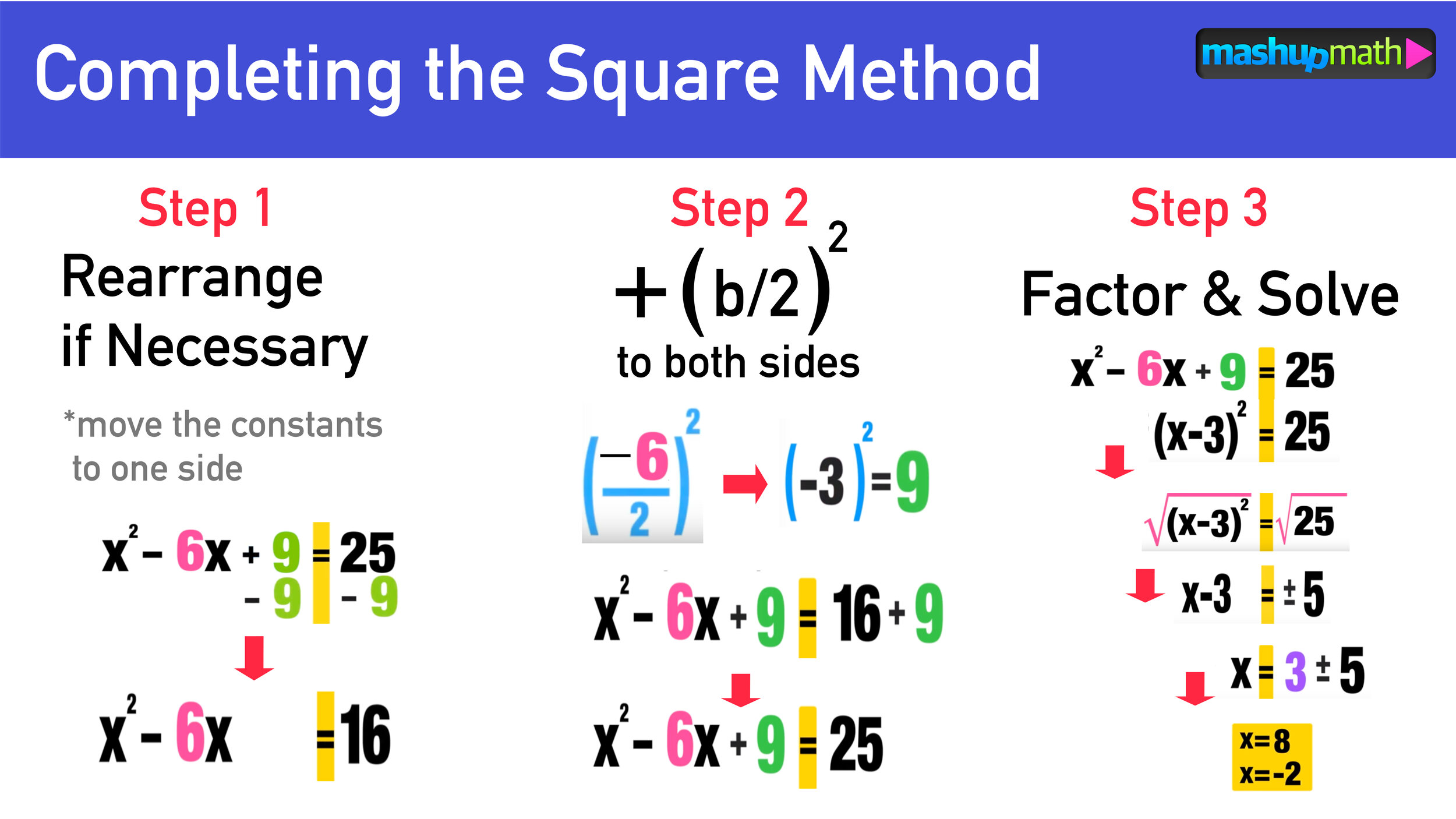 practice problems for solving quadratic equations by completing the square