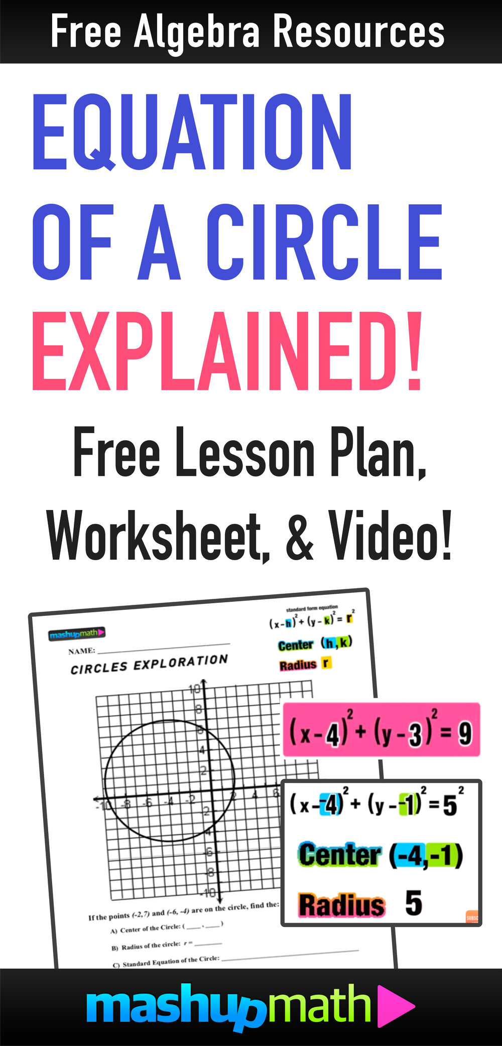 The Standard Equation of a Circle Formula: Everything You Need to