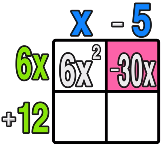 Complete Guide to Multiplying Binomials: Foil Method and Box Method ...