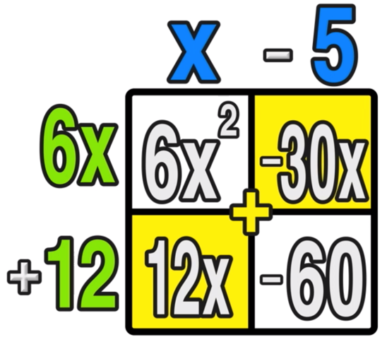 Complete Guide to Multiplying Binomials: Foil Method and Box Method ...