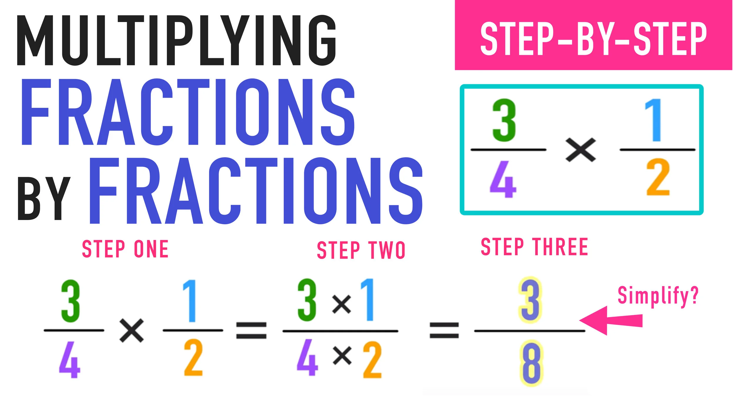 Multiplying Fractions: The Complete Guide — Mashup Math