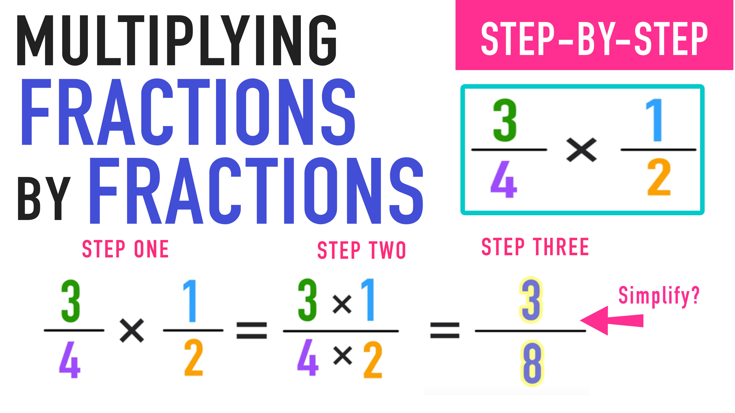 Free Fraction Chart Printable Pdf — Mashup Math