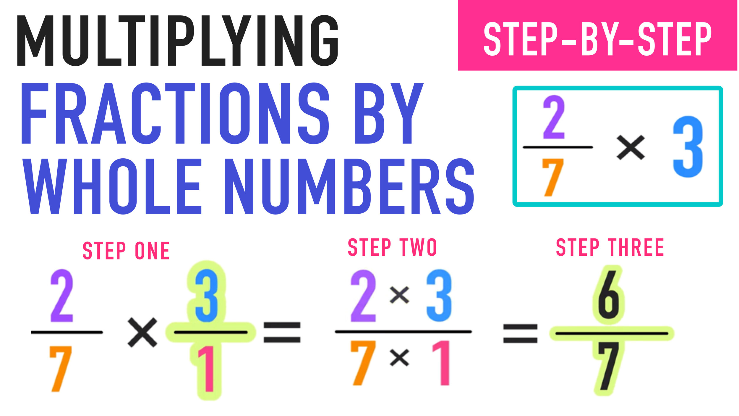 Multiplication Of Fractions And Whole Numbers Worksheets Pdf