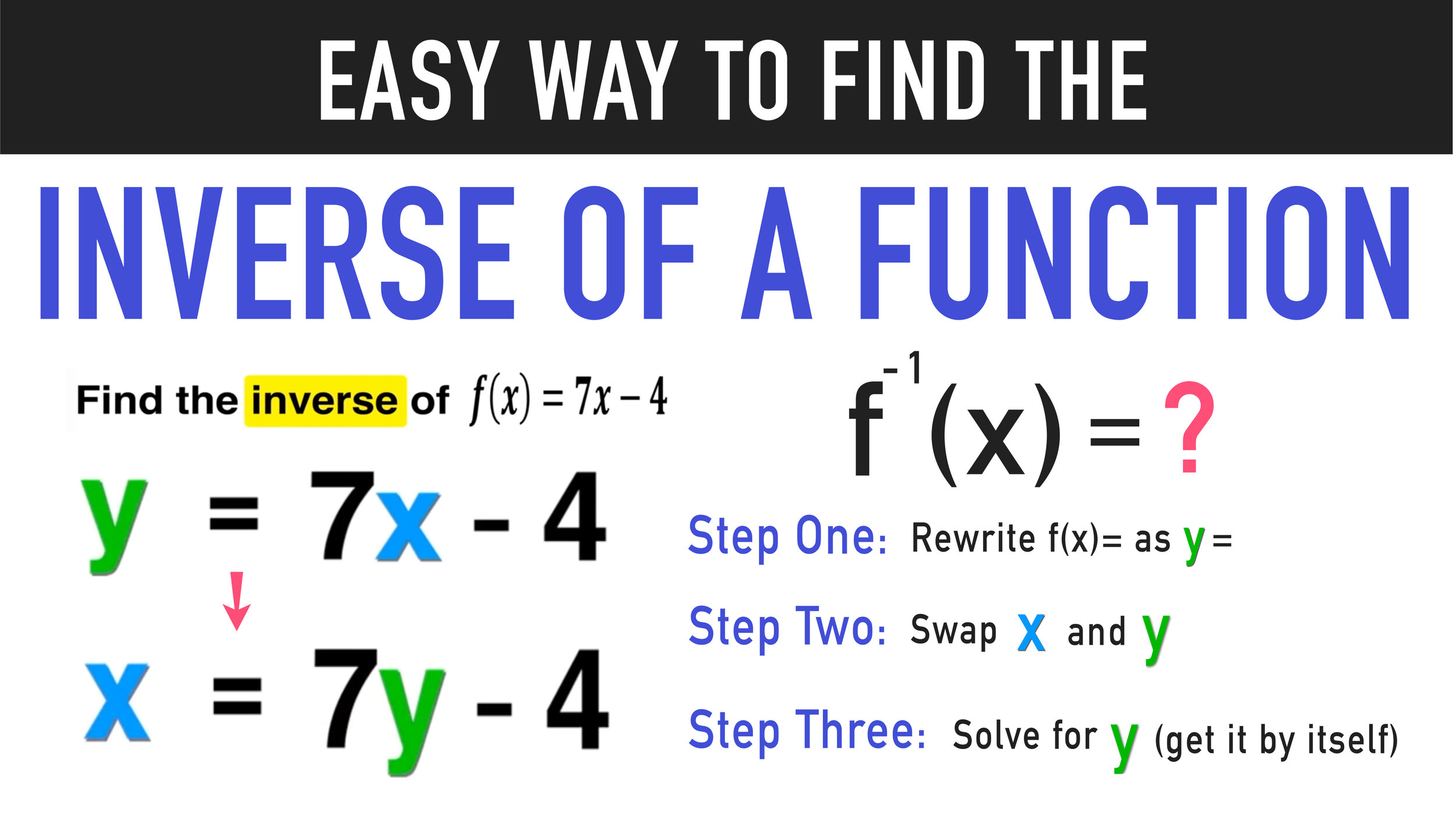 algebra 2 assignment state if the given functions are inverses