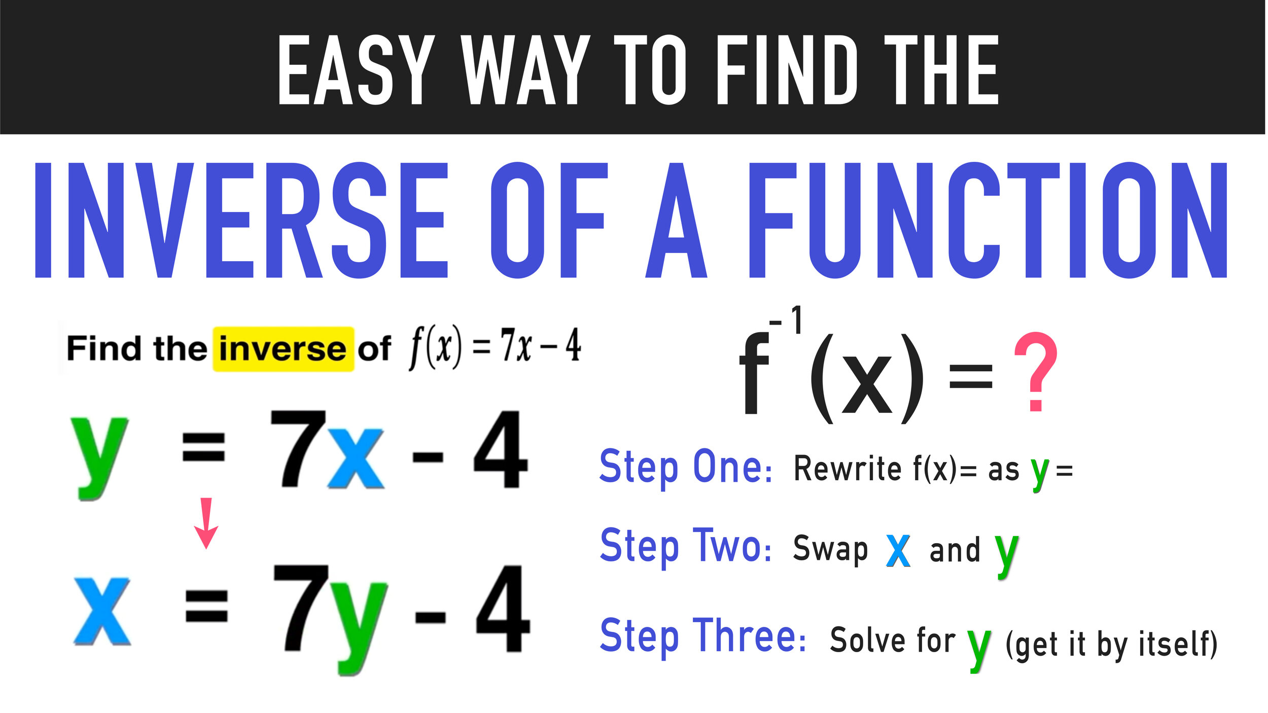 Finding The Inverse Of A Function Complete Guide Mashup Math