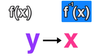 Finding the Inverse of a Function: Complete Guide — Mashup Math