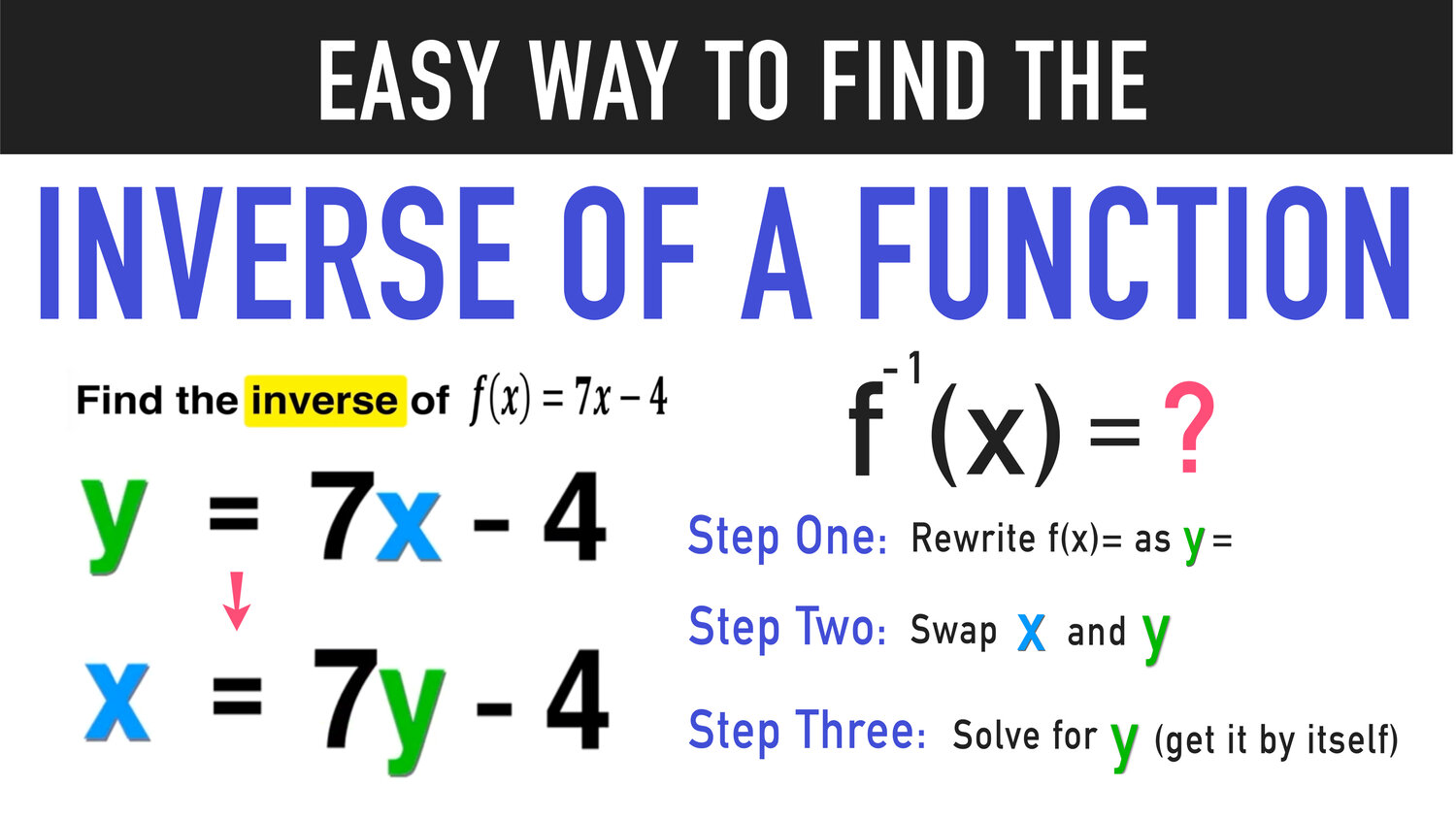 Finding the Inverse of a Function: Complete Guide — Mashup Math