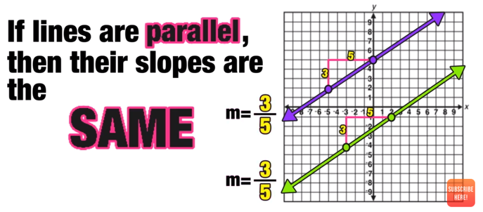 Parallel Slopes And Perpendicular Slopes Complete Guide — Mashup Math