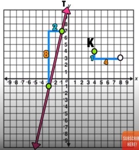 Parallel Slopes and Perpendicular Slopes: Complete Guide — Mashup Math