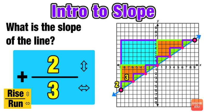 Slope of a Line  Beginning Algebra