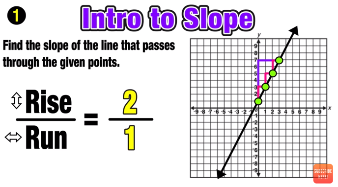 Finding Slope Of A Line: 3 Easy Steps — Mashup Math Finding Slope Of A Line: 3 Easy Steps — Mashup Math