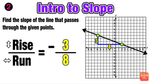 Finding Slope of a Line: 3 Easy Steps — Mashup Math