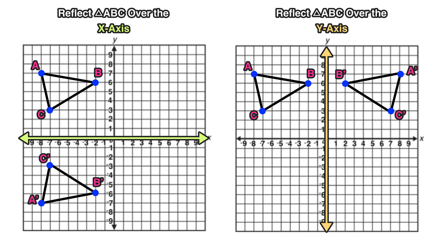 Schematic graphical depiction showing that counterclockwise rotation of