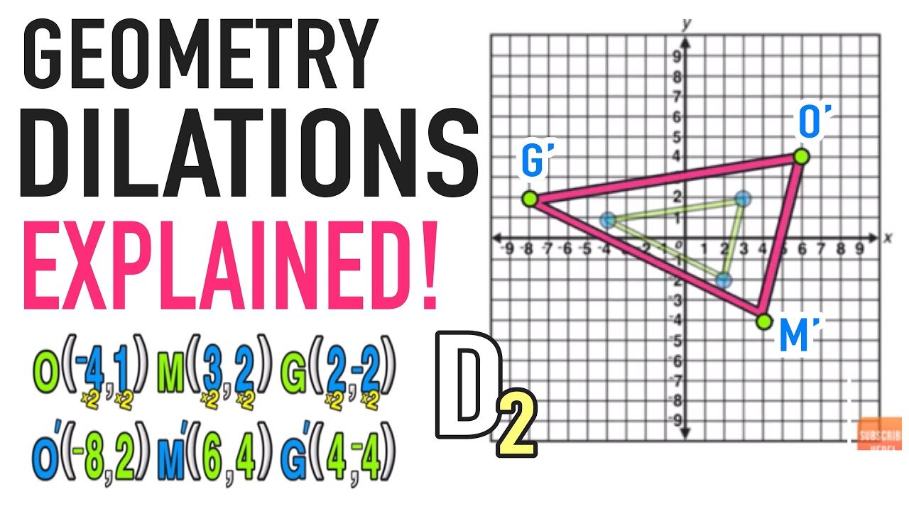 Reflection Over The X And Y Axis The Complete Guide Mashup Math