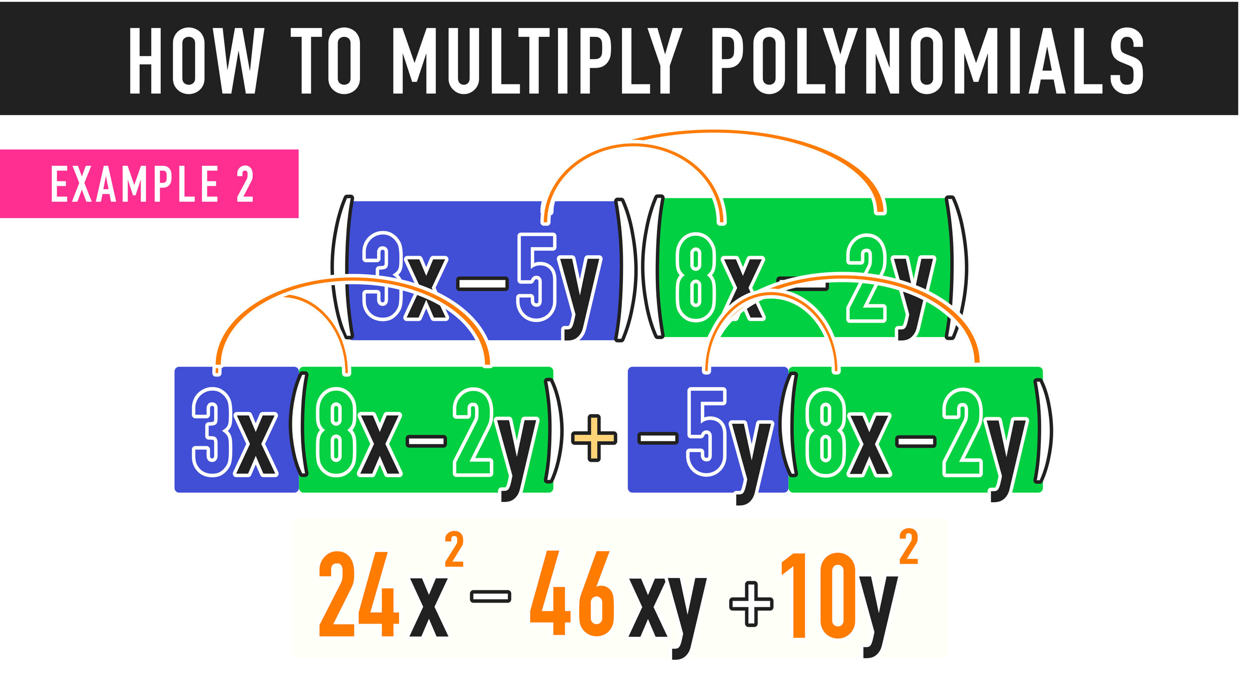 Multiplying Polynomials Multiple Choice Worksheet