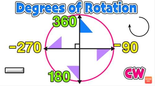 Geometry Rotations Clockwise and Counterclockwise Explained! — Mashup Math
