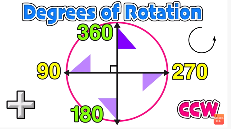 Geometry Rotations Clockwise And Counterclockwise Explained Mashup Math