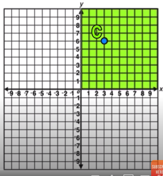 Geometry Rotations Clockwise And Counterclockwise Explained Mashup Math