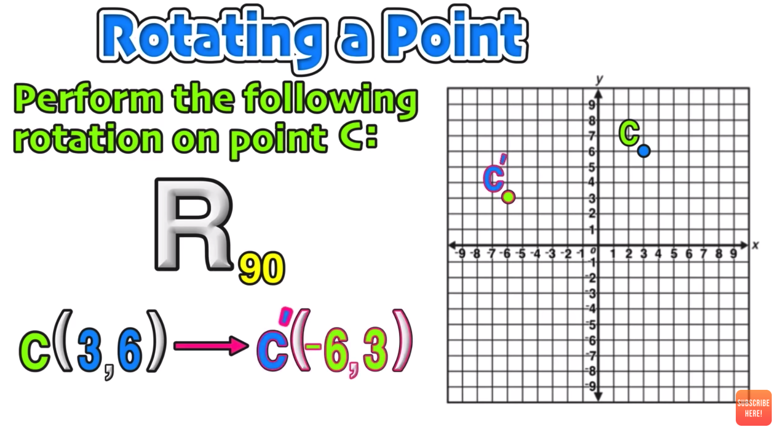 Geometry Rotations Clockwise And Counterclockwise Explained Mashup Math