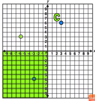 Geometry Rotations Clockwise And Counterclockwise Explained Mashup Math