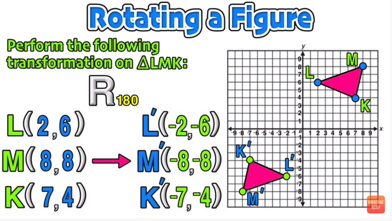 Geometry Rotations Clockwise and Counterclockwise Explained