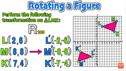 Geometry Rotations Clockwise and Counterclockwise Explained! — Mashup Math