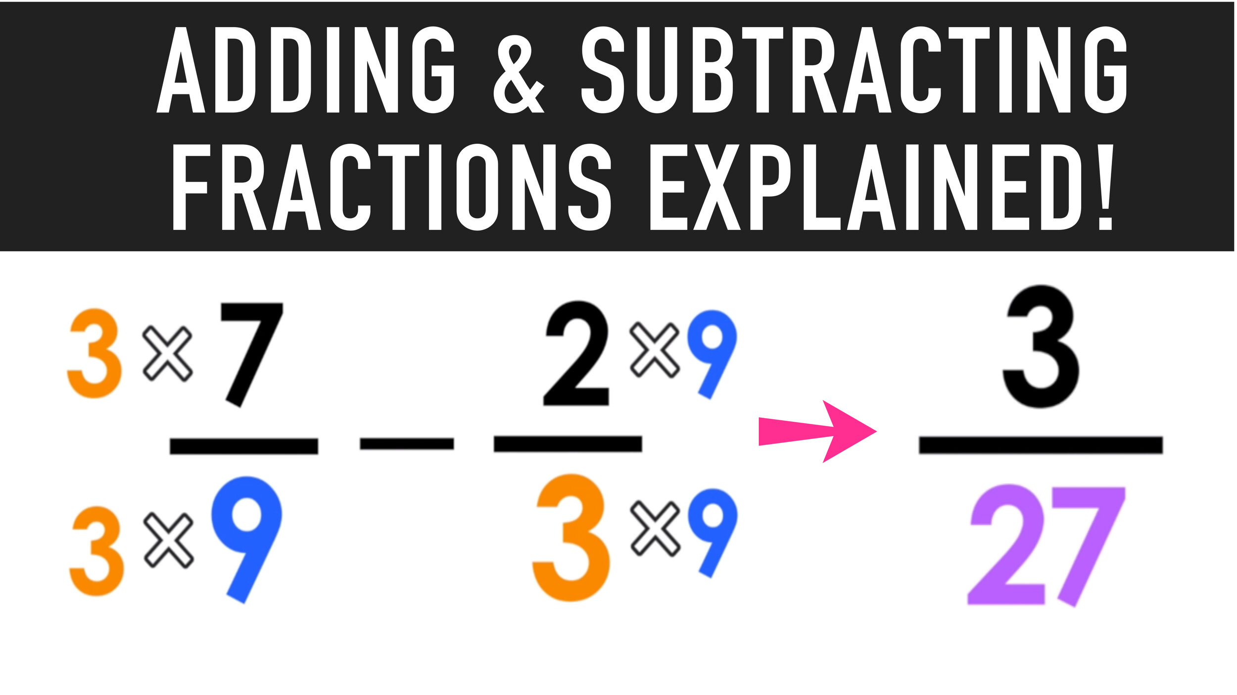 problem solving adding and subtracting fractions