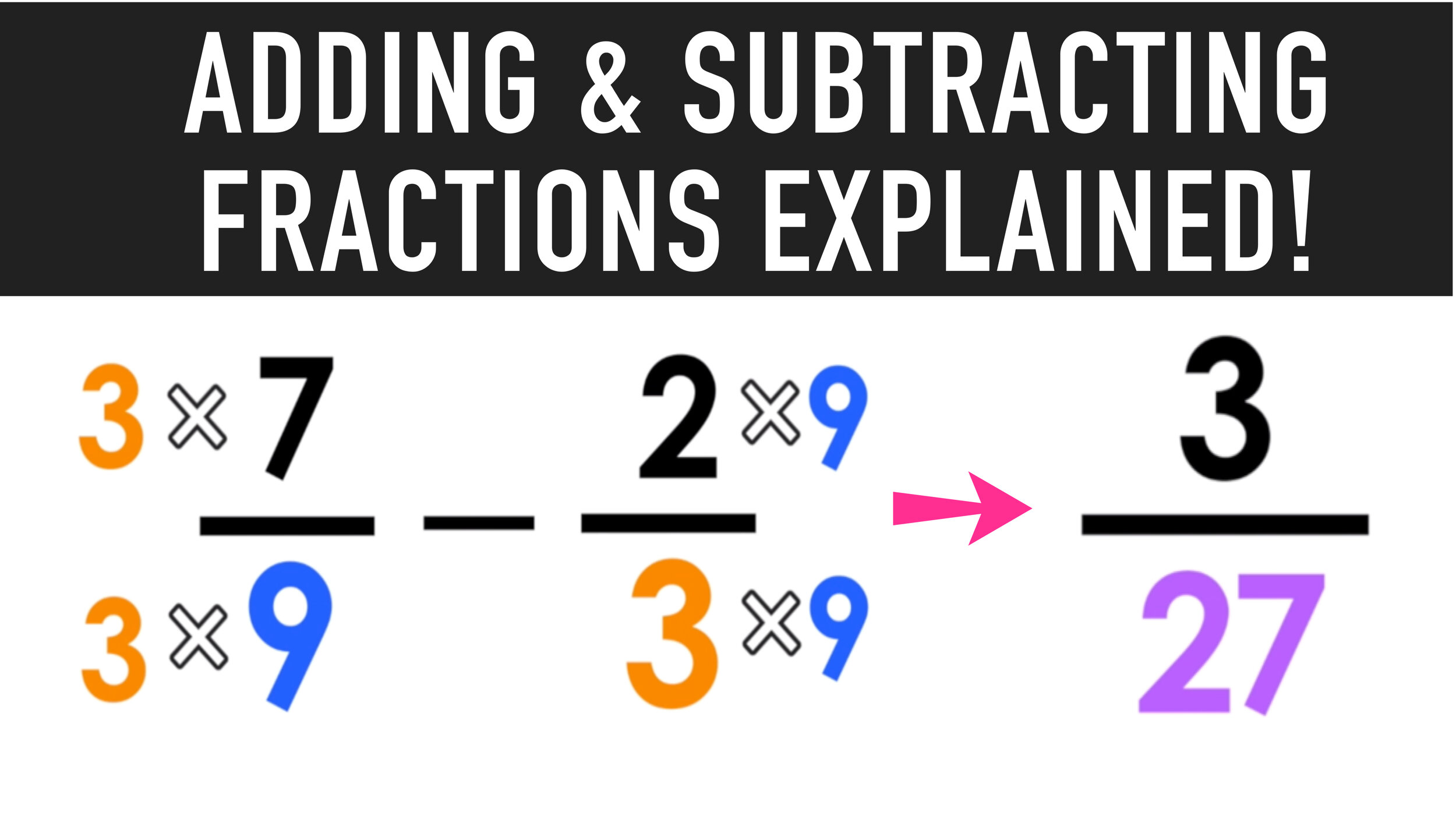 adding and subtracting fractions with unlike denominators in 3 steps mashup math