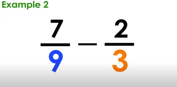adding and subtracting fractions with unlike denominators in 3 steps mashup math