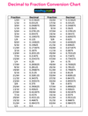 Free Decimal to Fraction Chart (PDF) — Mashup Math