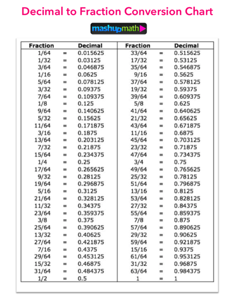 free-decimal-to-fraction-chart-pdf-mashup-math